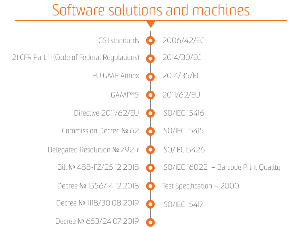 regulations for software and hardware