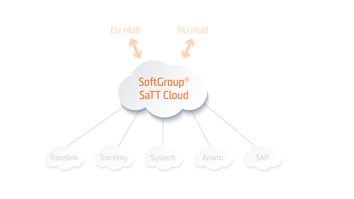 softgroup cloud service track and trace