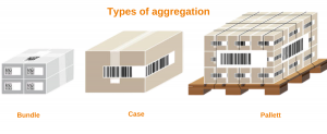 types of aggregation in pharma industry