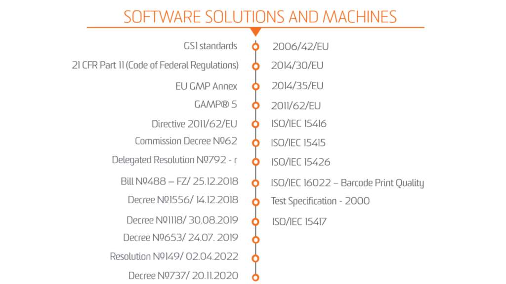 certifications software track and trace solutions